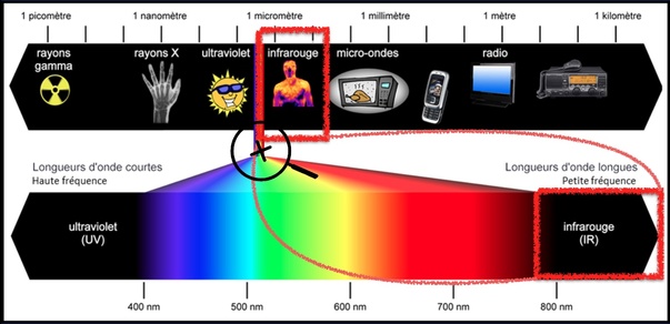 longueur d'ondes2.png
